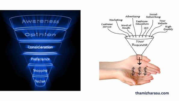 Lead Funnel Optimizing Your Sales Process