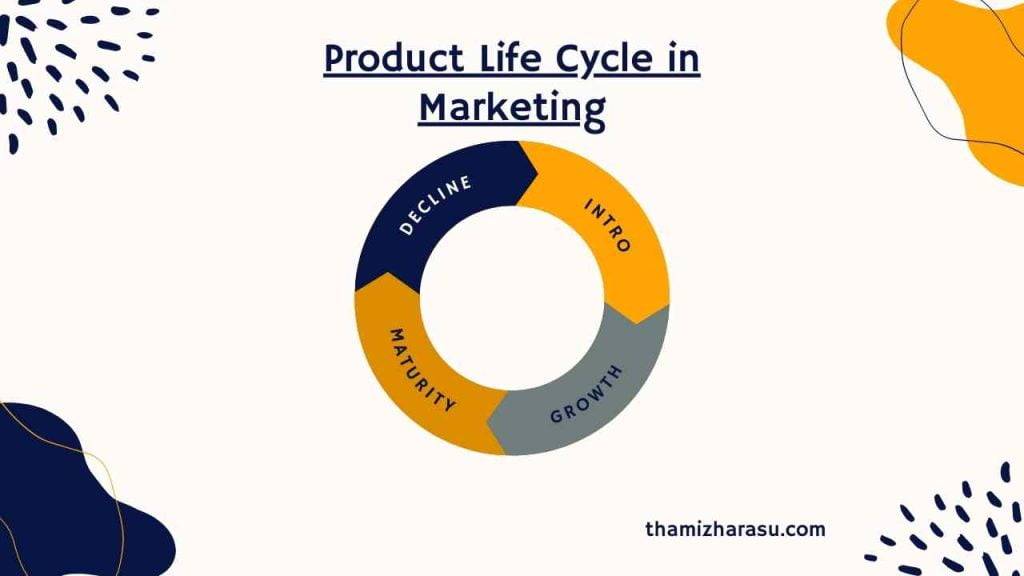 Product Life Cycle In Marketing Strategies Sustainability Customization