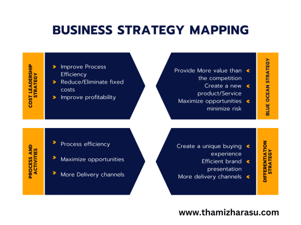 types of business strategy | Business Coach