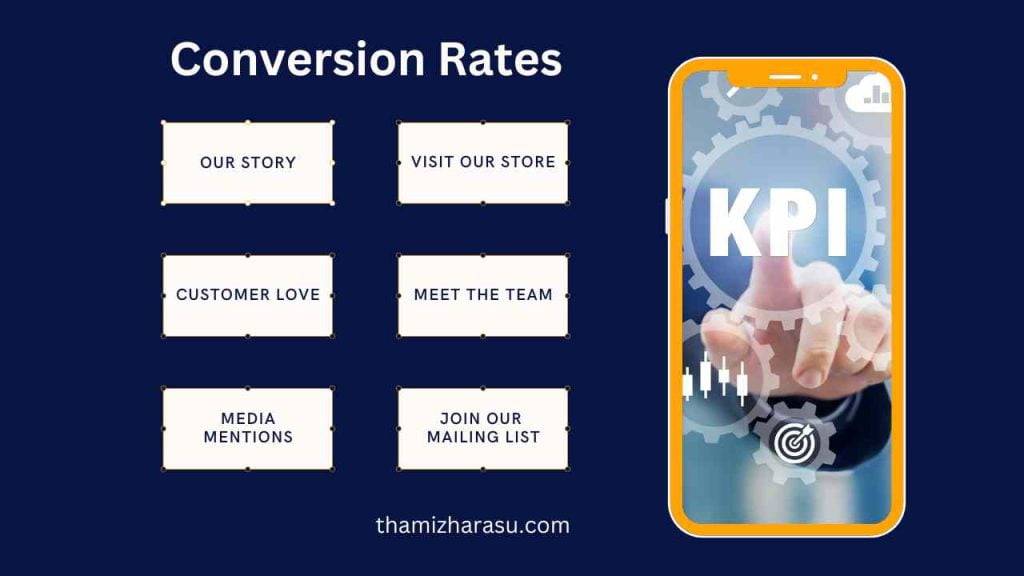 conversion-rates-guide-to-boosting-your-online-business-success