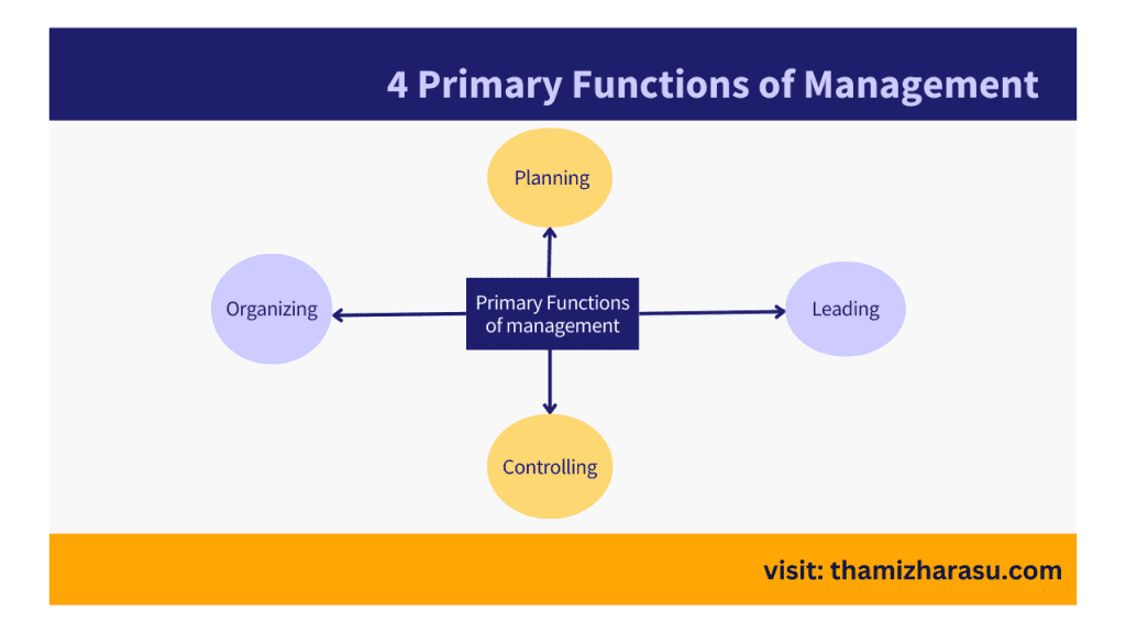 primary-functions-of-management-business-coach-business-consultant