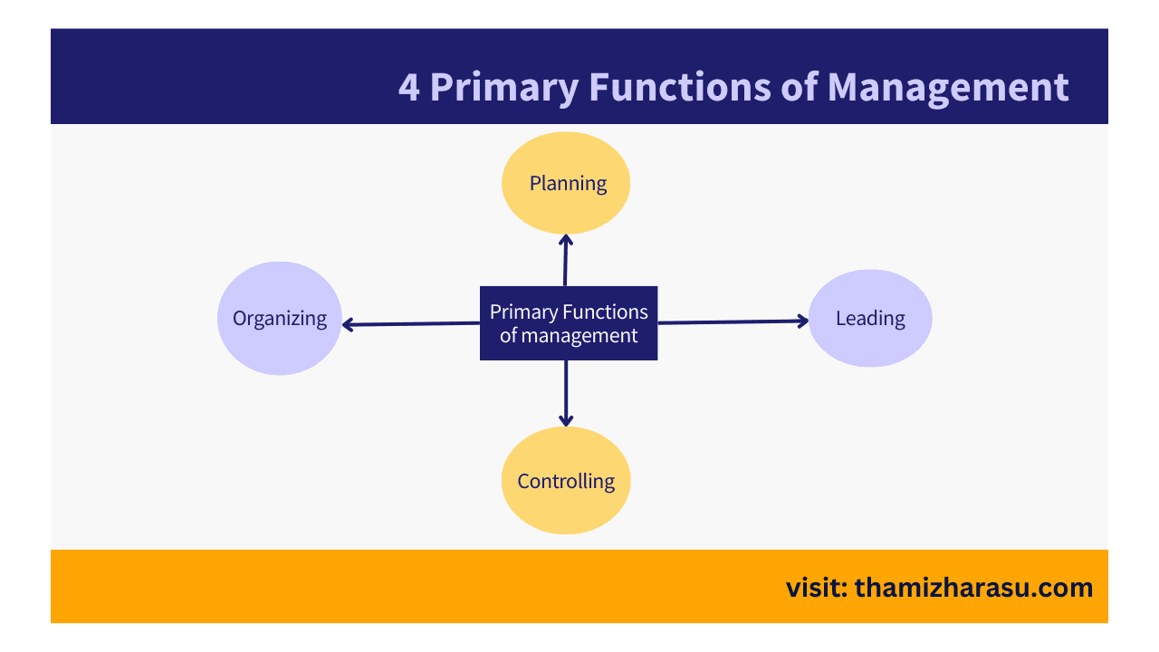 primary functions of a business plan
