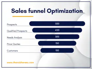 The Ultimate Guide to Maximizing ROI With Returns Management