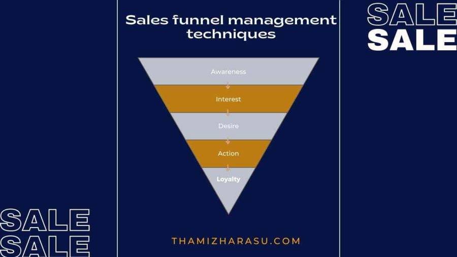 Sales funnel management techniques | Business Coach