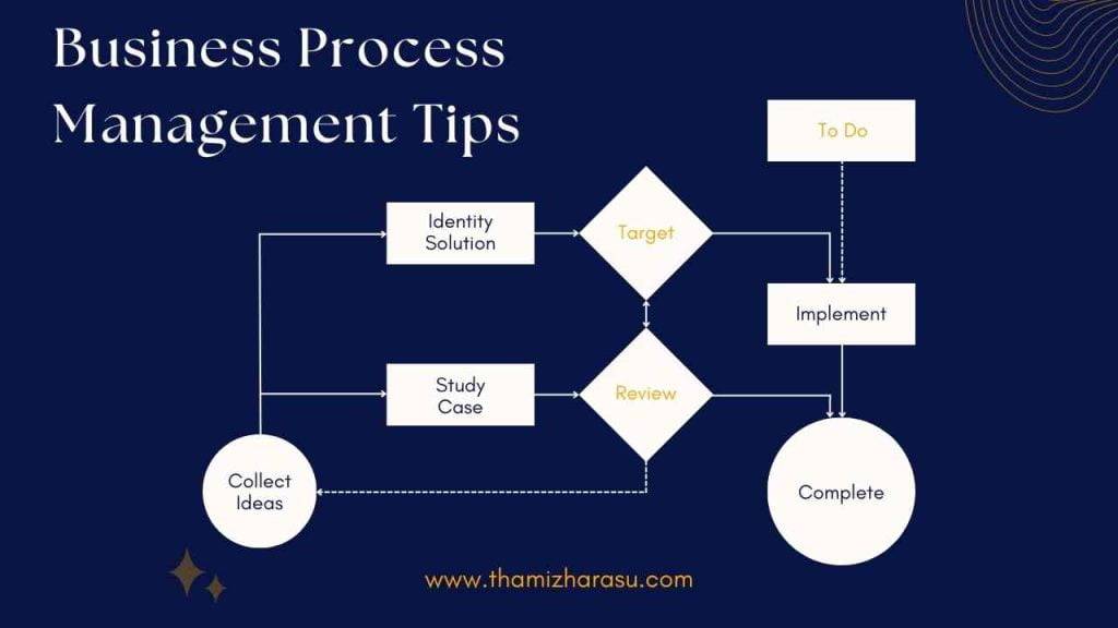 Business process management tips | Buiness Coach