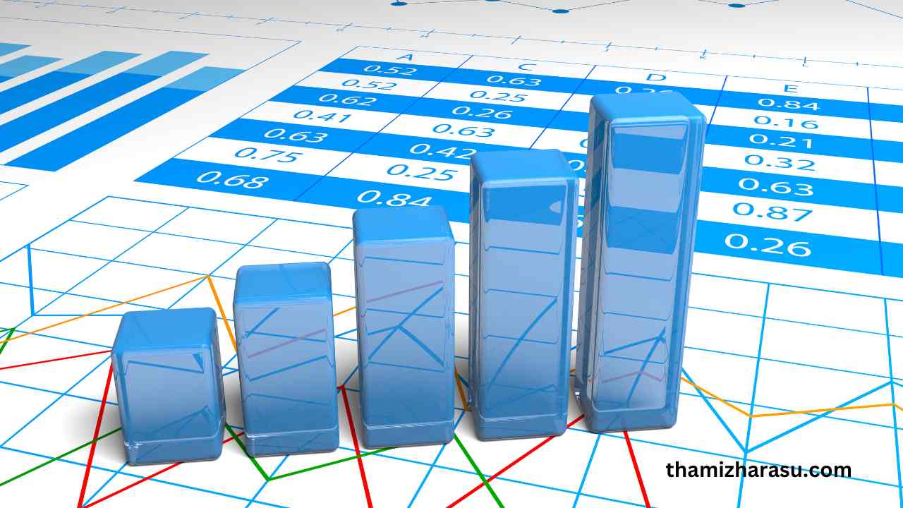 sales forecasting | Strategies and Techniques for Business Success